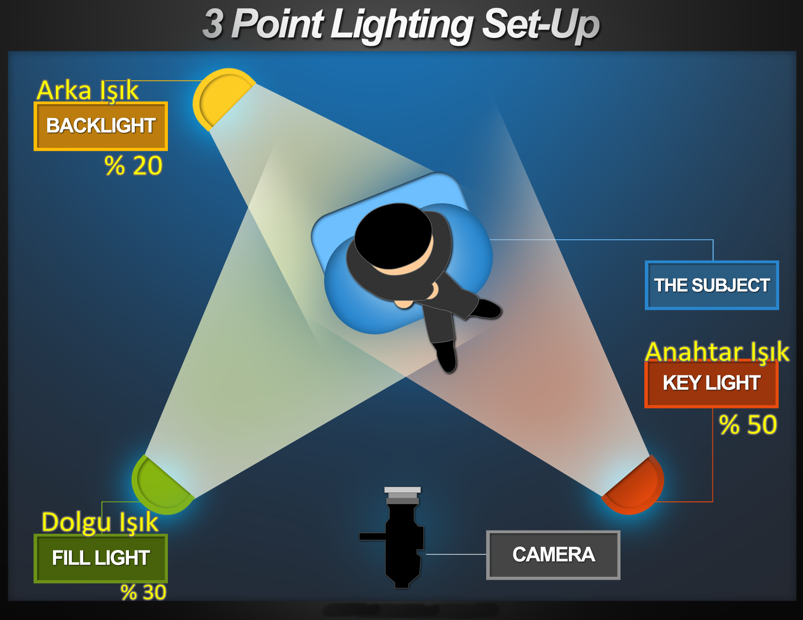 The Importance of Light in Photography: Contribution with Light to the Story You Want to Tell